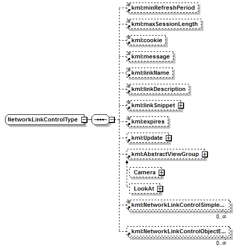 ogckml22_diagrams/ogckml22_p313.png