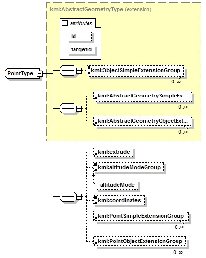 ogckml22_diagrams/ogckml22_p319.png