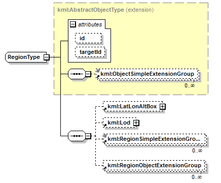 ogckml22_diagrams/ogckml22_p322.png
