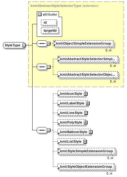 ogckml22_diagrams/ogckml22_p332.png