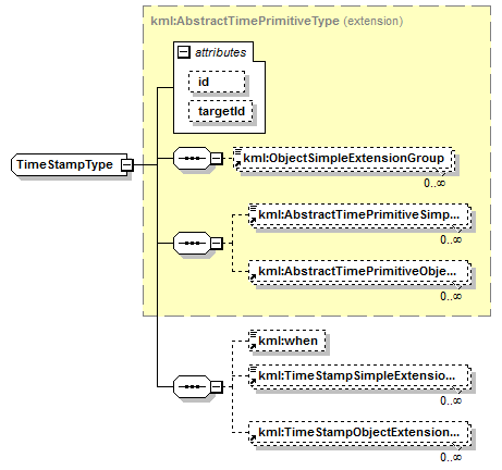 ogckml22_diagrams/ogckml22_p334.png