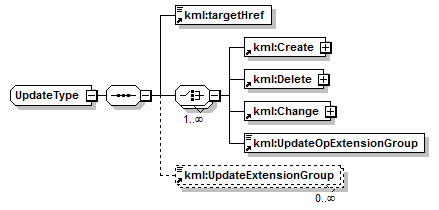 ogckml22_diagrams/ogckml22_p335.png