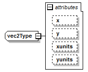 ogckml22_diagrams/ogckml22_p336.png