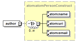 ogckml22_diagrams/ogckml22_p338.png