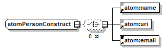 ogckml22_diagrams/ogckml22_p343.png