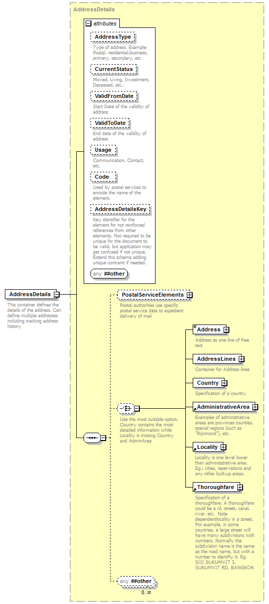 ogckml22_diagrams/ogckml22_p344.png