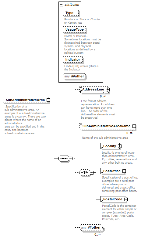ogckml22_diagrams/ogckml22_p348.png