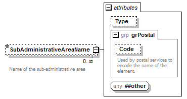 ogckml22_diagrams/ogckml22_p349.png