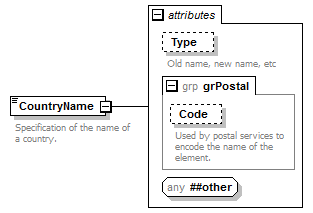 ogckml22_diagrams/ogckml22_p350.png