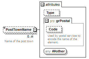 ogckml22_diagrams/ogckml22_p363.png