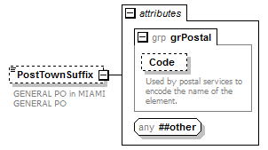 ogckml22_diagrams/ogckml22_p364.png