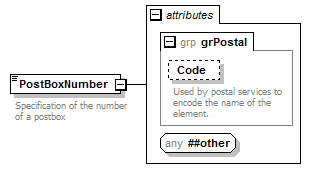ogckml22_diagrams/ogckml22_p366.png