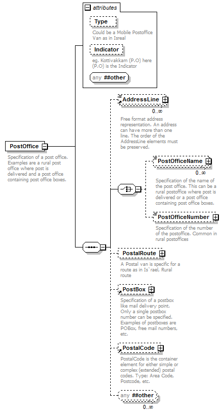 ogckml22_diagrams/ogckml22_p371.png