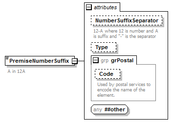 ogckml22_diagrams/ogckml22_p387.png