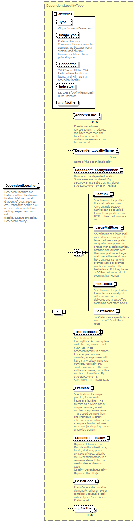 ogckml22_diagrams/ogckml22_p403.png