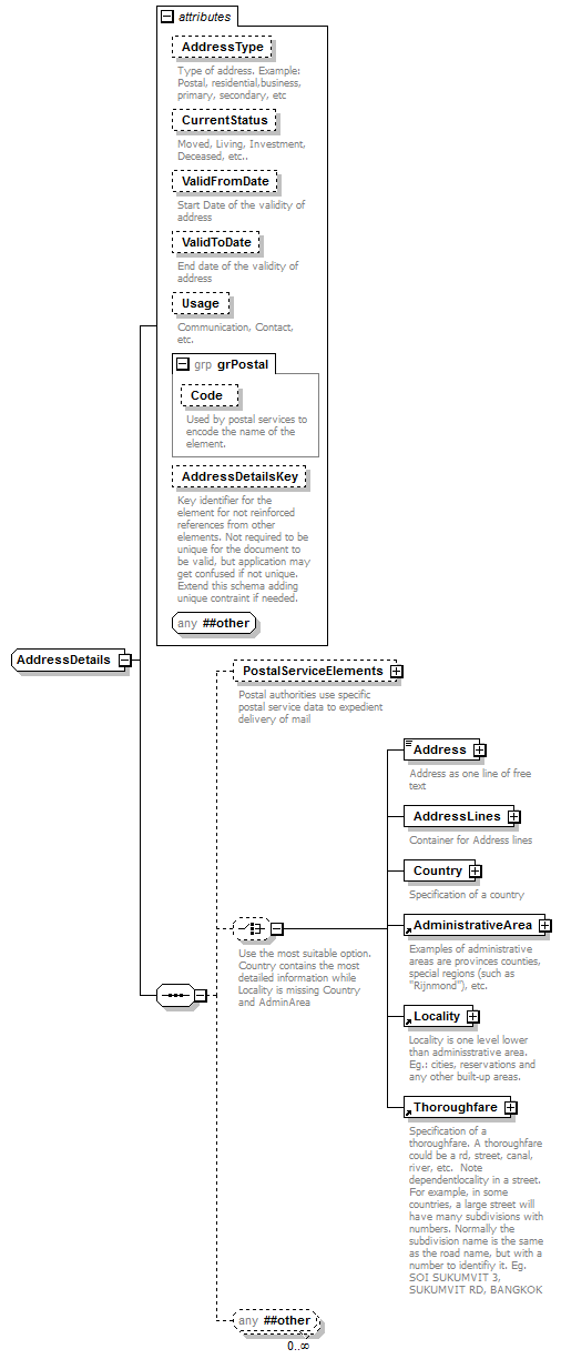 ogckml22_diagrams/ogckml22_p409.png