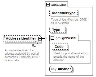 ogckml22_diagrams/ogckml22_p411.png