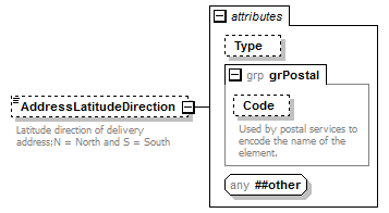 ogckml22_diagrams/ogckml22_p417.png