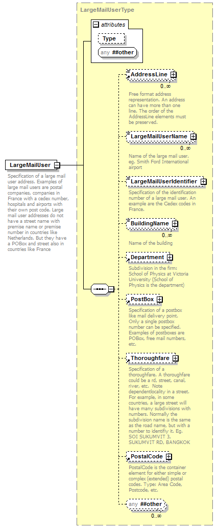 ogckml22_diagrams/ogckml22_p430.png