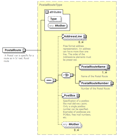 ogckml22_diagrams/ogckml22_p431.png