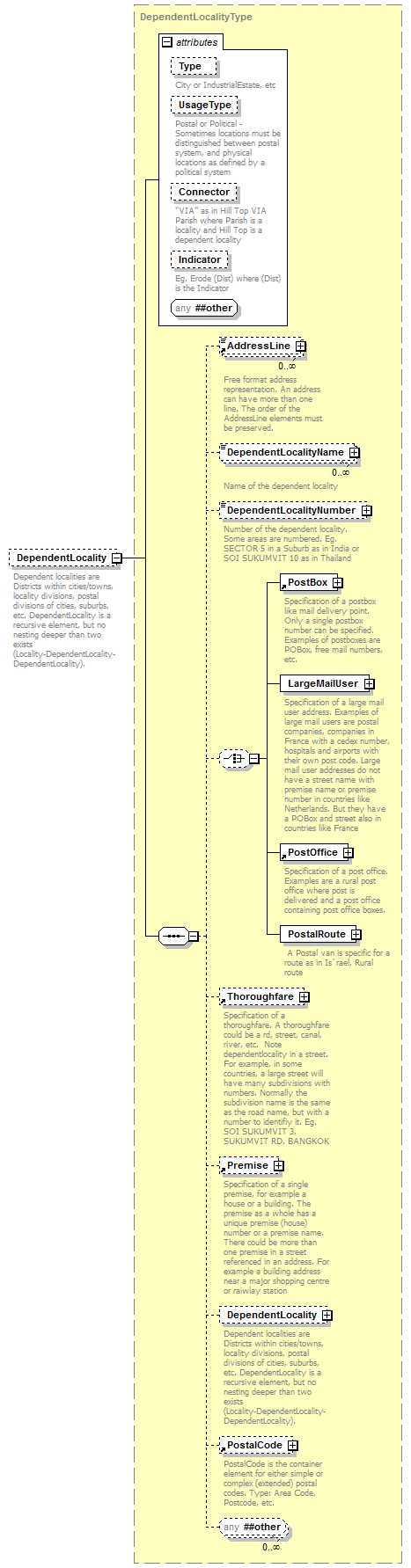 ogckml22_diagrams/ogckml22_p432.png
