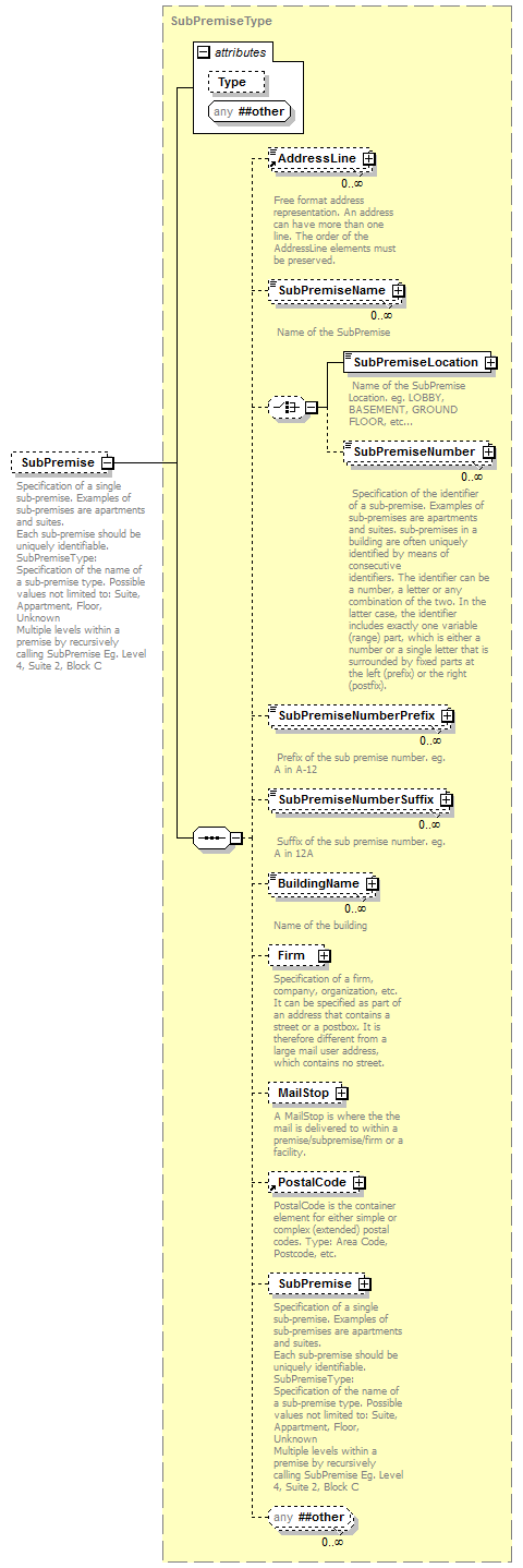ogckml22_diagrams/ogckml22_p455.png
