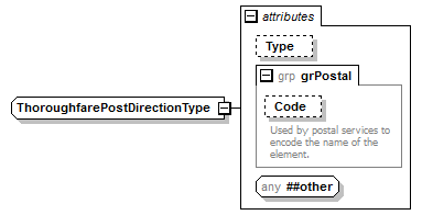 ogckml22_diagrams/ogckml22_p458.png