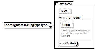 ogckml22_diagrams/ogckml22_p460.png