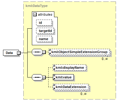 ogckml22_diagrams/ogckml22_p57.png