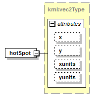 ogckml22_diagrams/ogckml22_p82.png